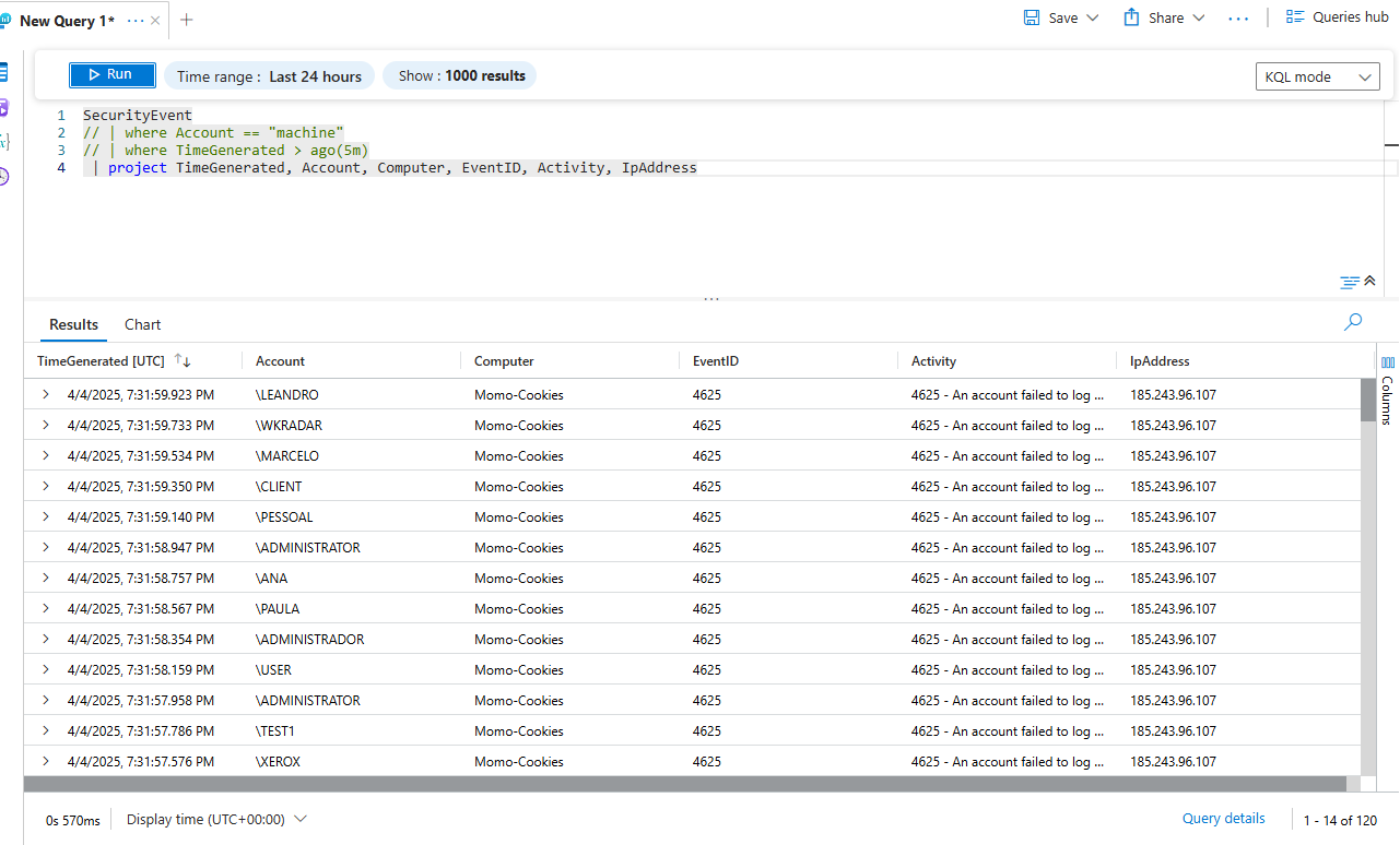 First attacker events from honeypot logs