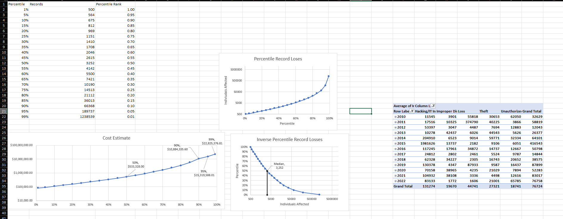 Median breach metrics chart